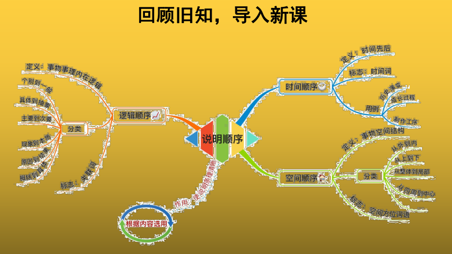 《大自然的语言》第2课时创新课件.pptx_第2页