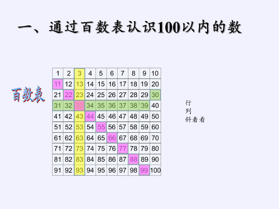 一年级上册数学教学课件-9.总复习-人教版(共21张PPT).pptx_第2页