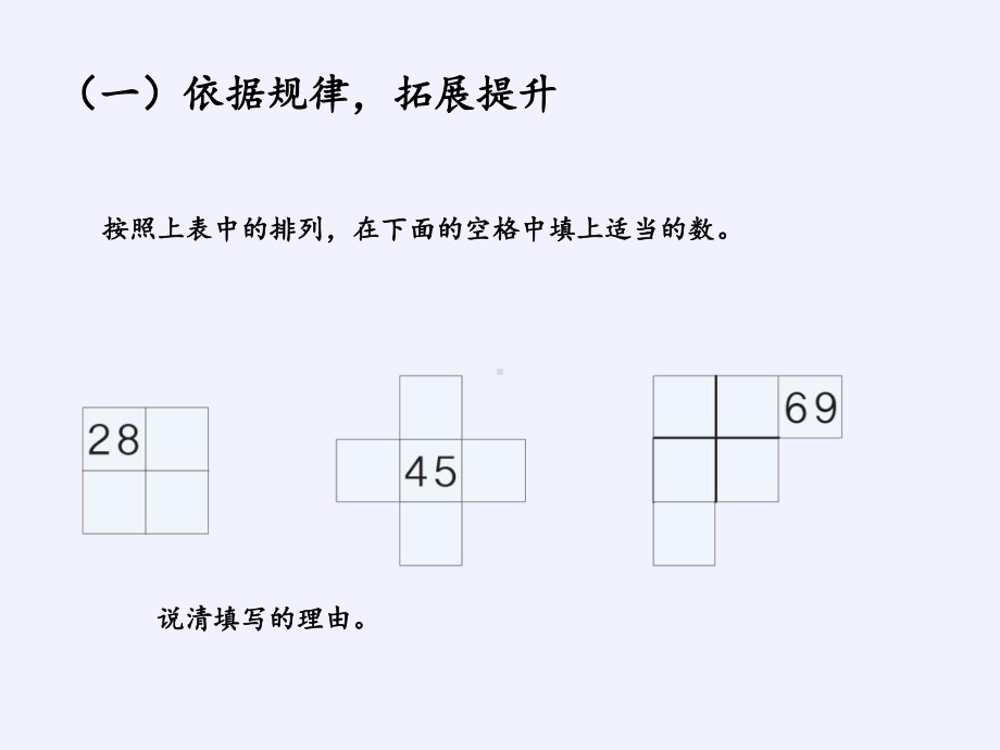 一年级上册数学教学课件-9.总复习-人教版(共21张PPT).pptx_第3页