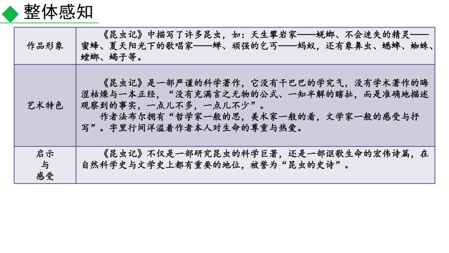 昆虫记PPT课件2.pptx_第3页