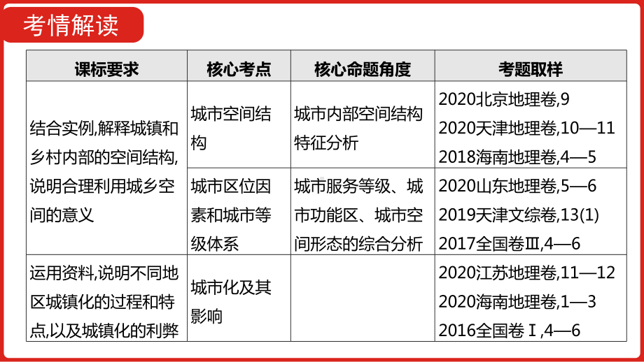 全国通用高中地理一轮复习第九单元 城市与城市化课件.pptx_第3页