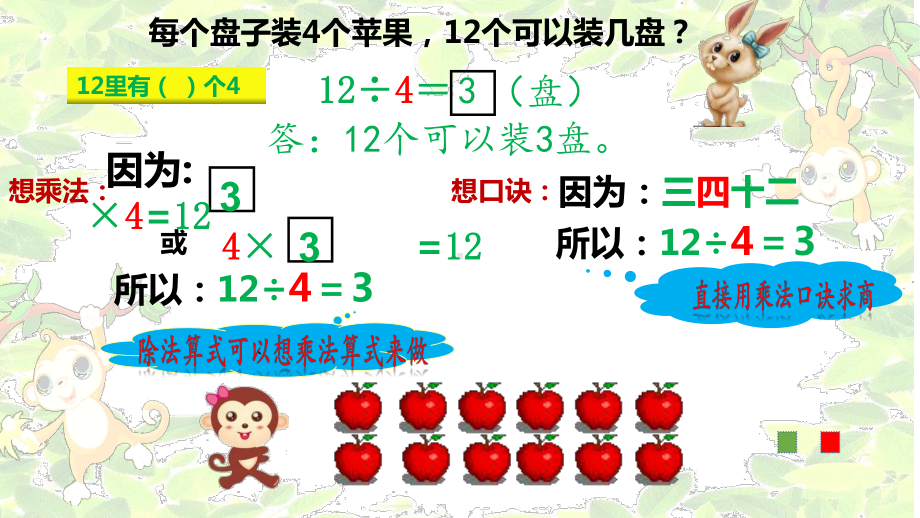 二年级上册数学课件-2.11乘法、除法一（用乘法口诀求商）▏沪教版 (共14张PPT).pptx_第2页