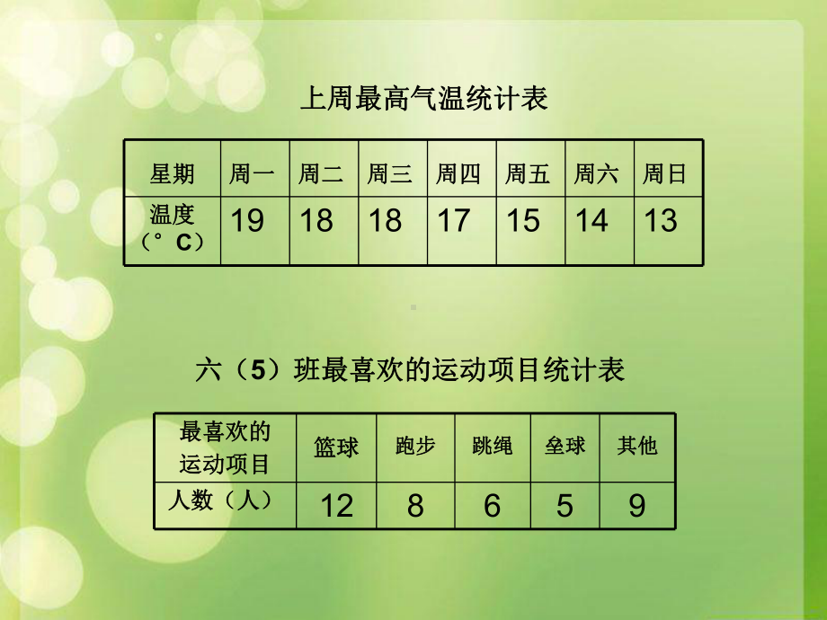 六年级数学上册课件-7. 扇形统计图14-人教版(共16张PPT).ppt_第2页