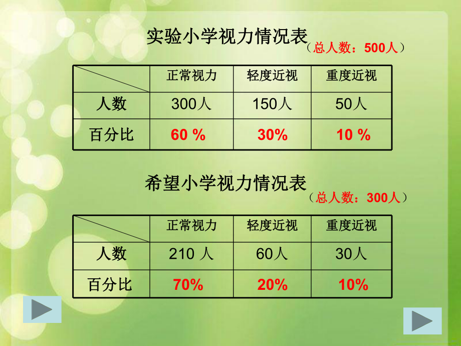 六年级数学上册课件-7. 扇形统计图14-人教版(共16张PPT).ppt_第3页