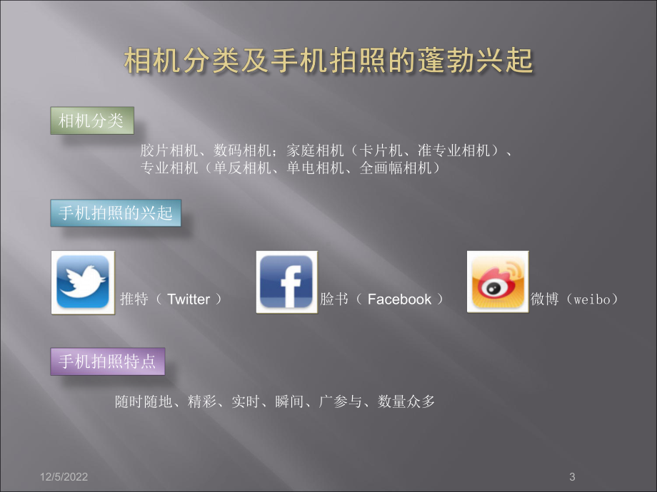 手机摄影技巧教学课件.ppt_第3页