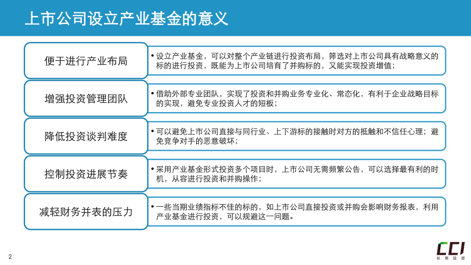 智能制造产业基金.pptx_第2页