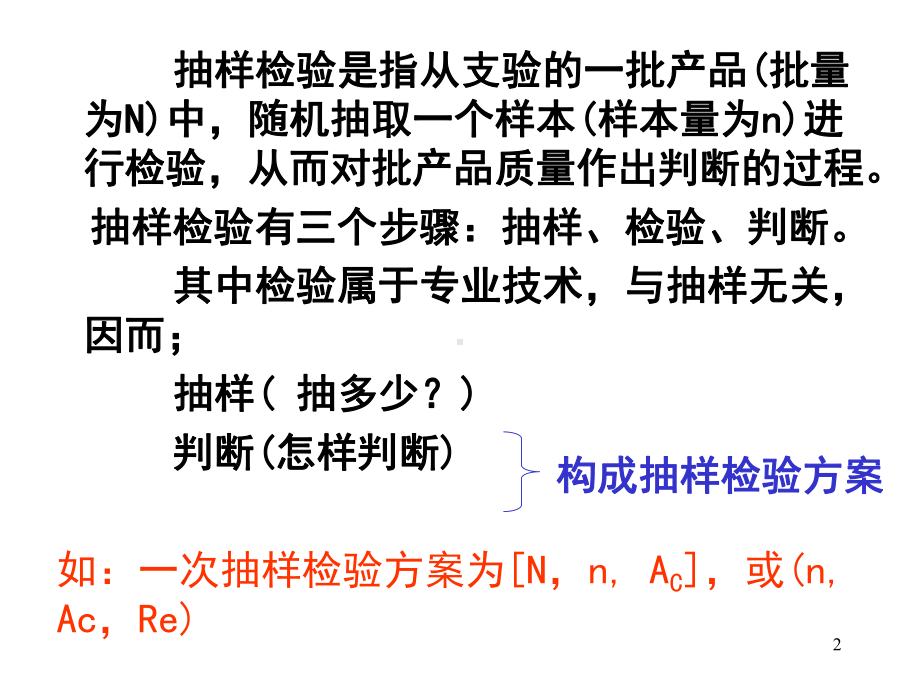 抽样方案的计算与OC曲线参考课件.ppt_第2页