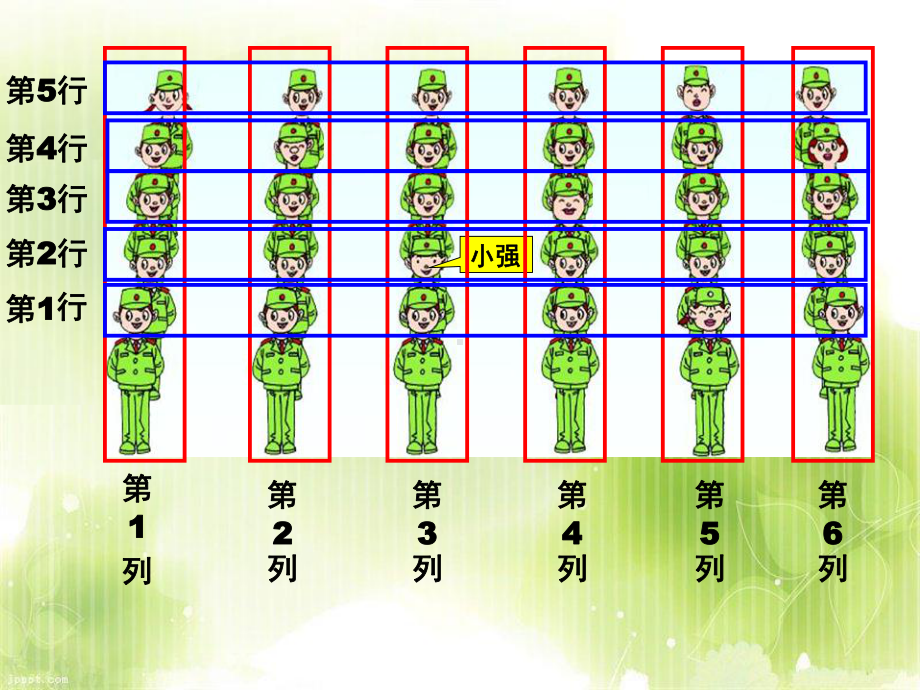 五年级上册数学课件－1.1用数对确定位置｜青岛版（五四制） (共11张PPT).ppt_第2页