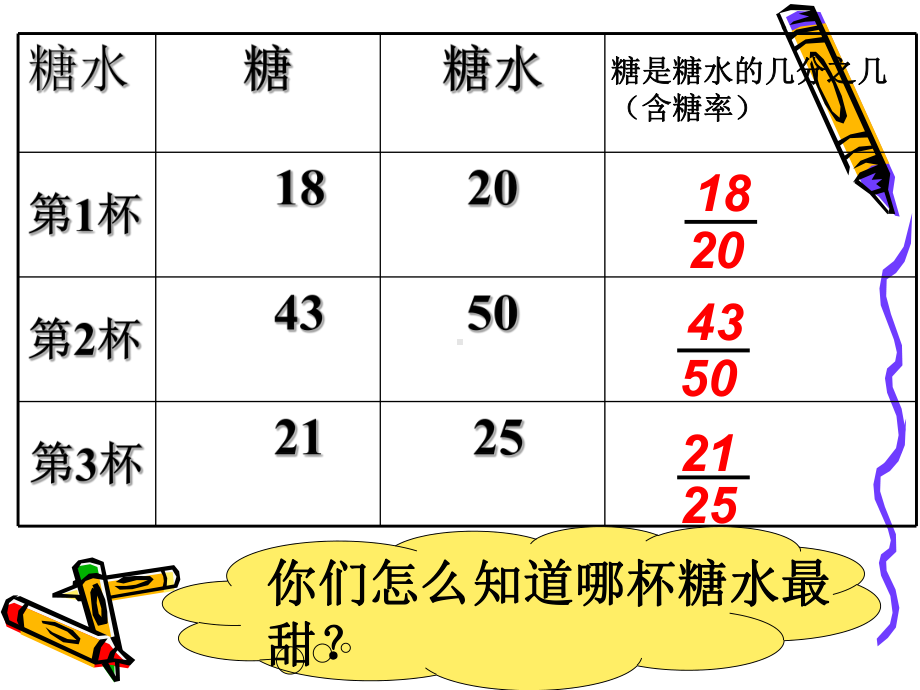 六年级上册数学课件-6. 百分数（一）1-人教版(共11张PPT).ppt_第3页