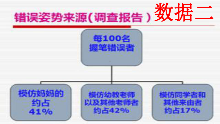 良好坐姿及握笔姿势.pptx_第3页