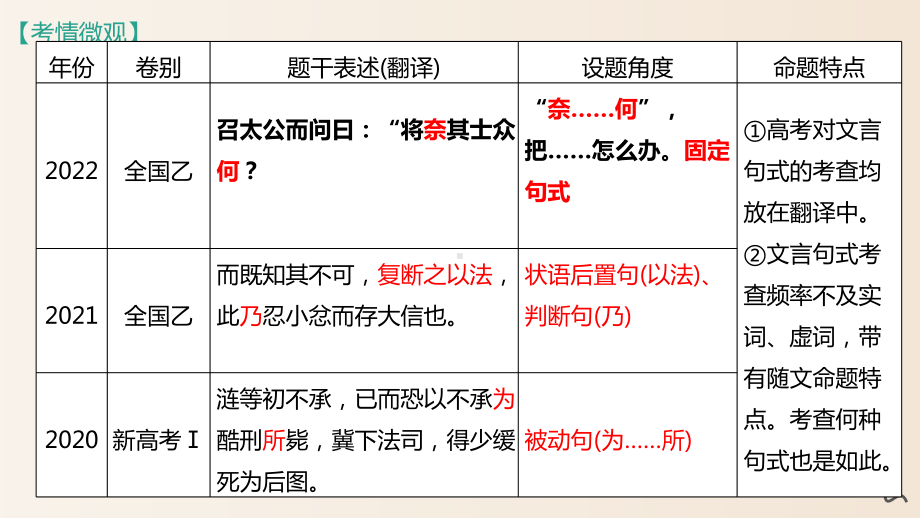 2023届高考语文一轮专题复习：文言文阅读之特殊句式 课件.pptx_第3页