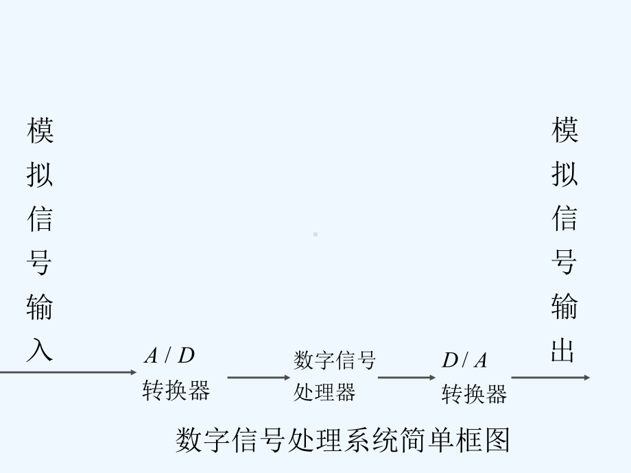 抽样信号与抽样定理课件.ppt_第2页