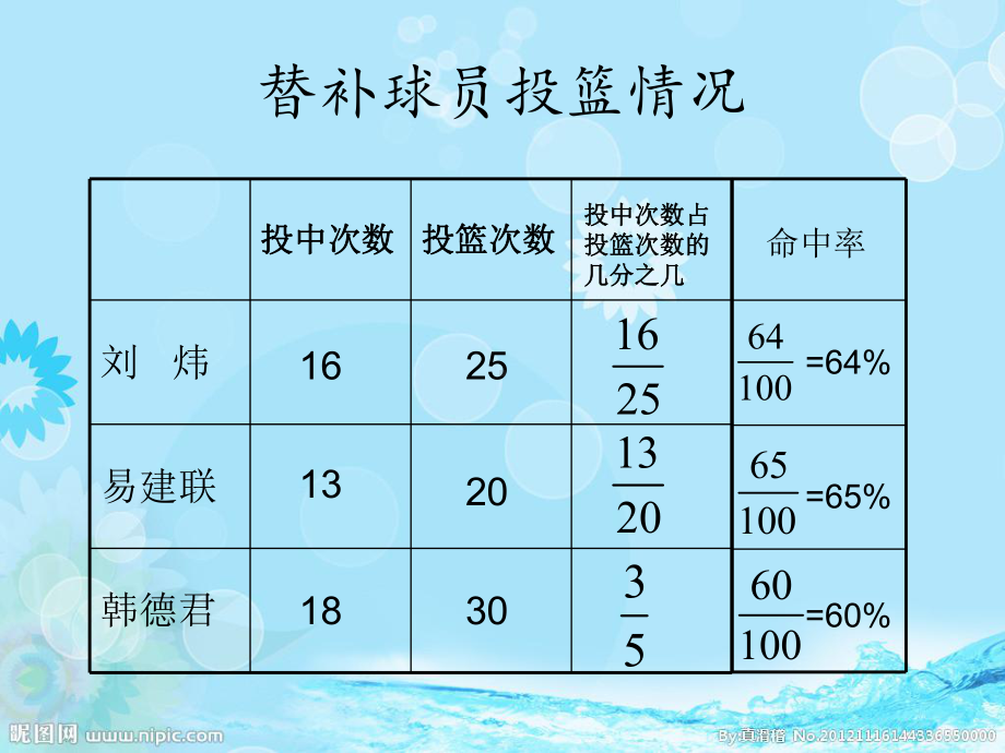 六年级数学上册课件-6. 《百分数的认识》56-人教版(共13张PPT).ppt_第3页