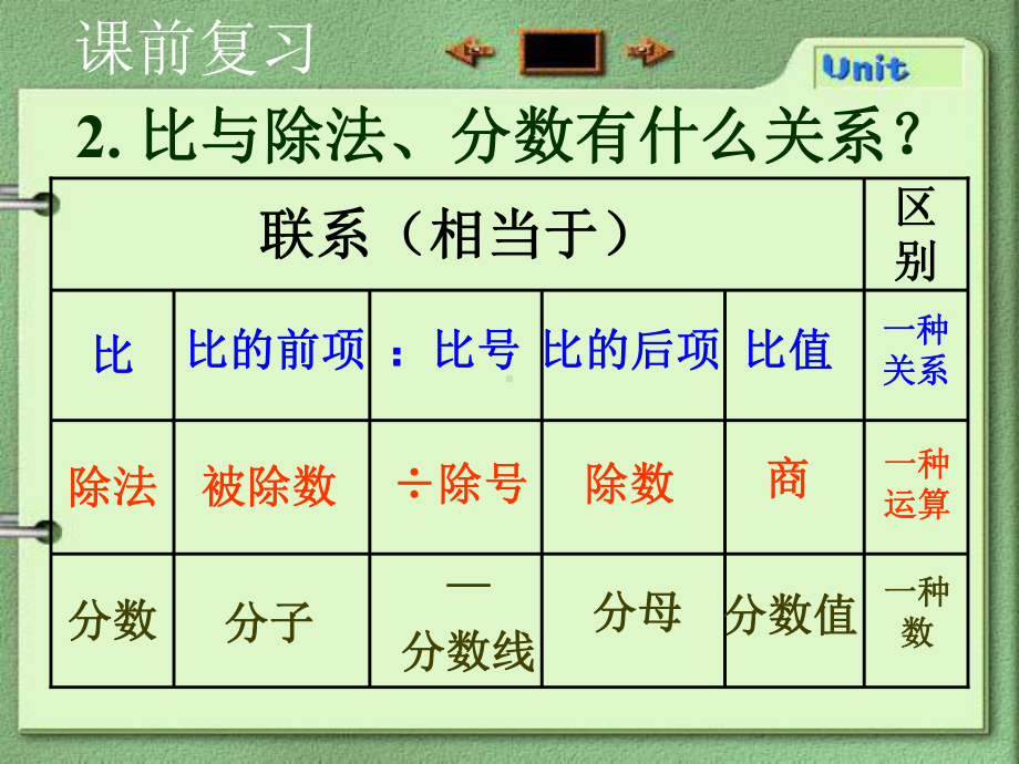 六年级数学上册课件-4. 比2-人教版(共14张PPT).pptx_第3页