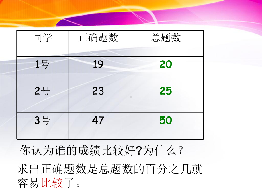 六年级数学上册课件-6. 百分数（一）7-人教版(共14张PPT).ppt_第2页