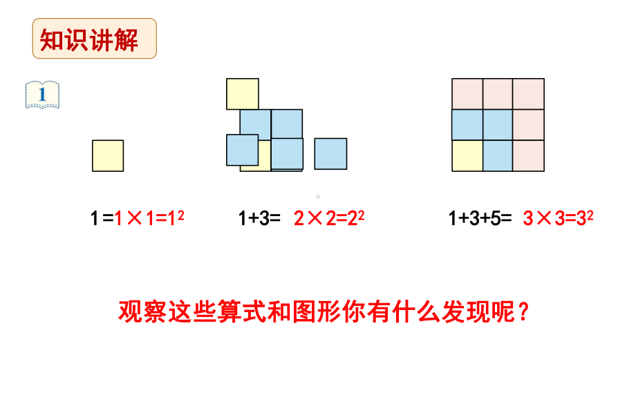 六年级数学上册课件-8. 数与形-人教版(共8张PPT).ppt_第3页