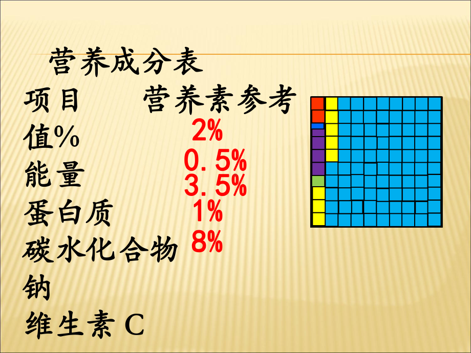 六年级数学上册课件-6. 百分数（一）19-人教版(共14张PPT).ppt_第3页