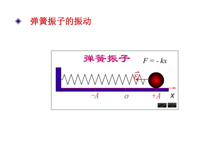 物理学教程(第二版)马文蔚等编著-高等教育出版社第八次课课件.ppt_第3页