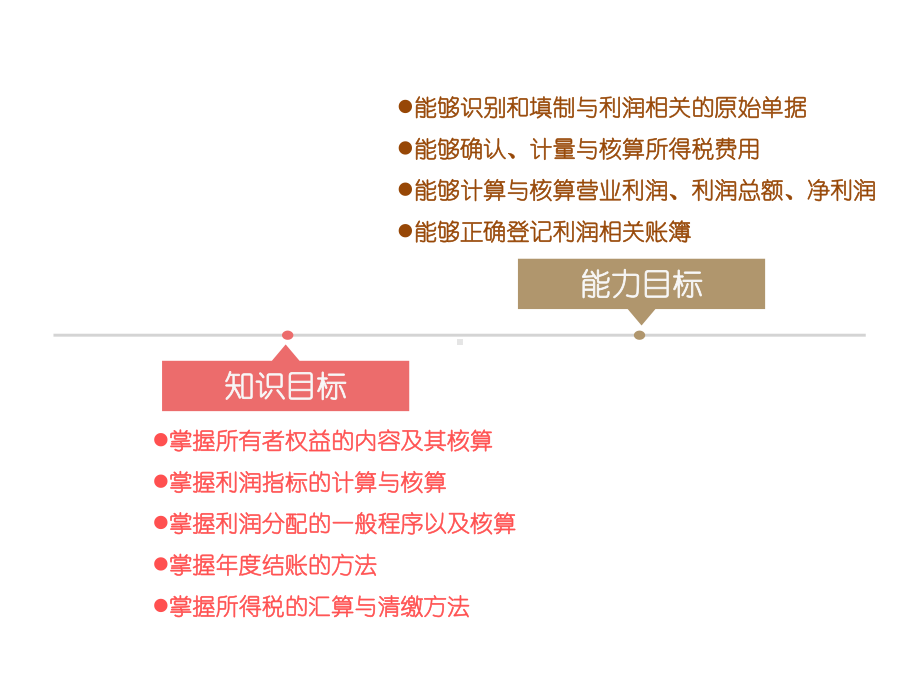 《初级会计实务》课件模块10 利润分配与管理岗位业务.pptx_第3页