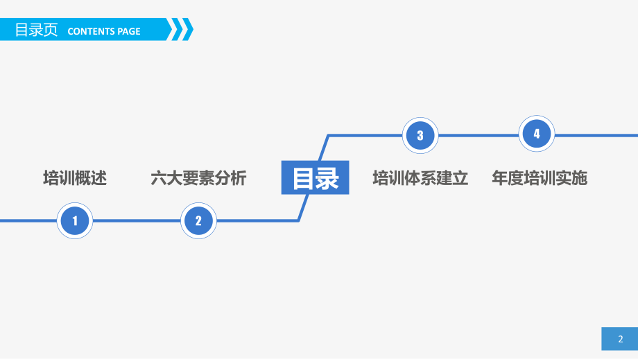 员工培训实务PPT课件下载.pptx_第2页