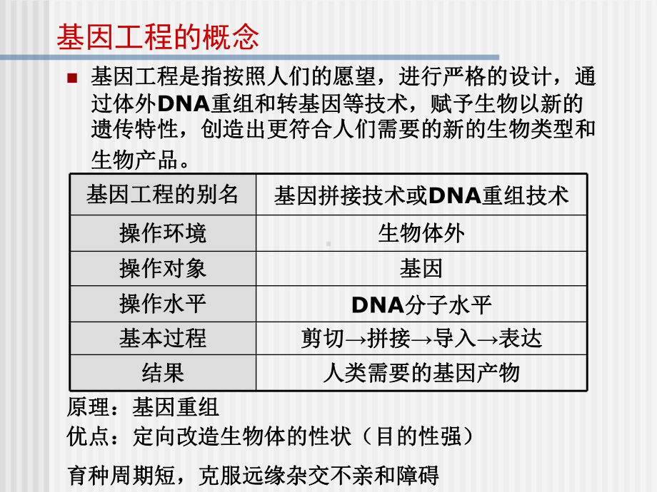 遗传与基因工程-射阳第二中学课件.ppt_第3页