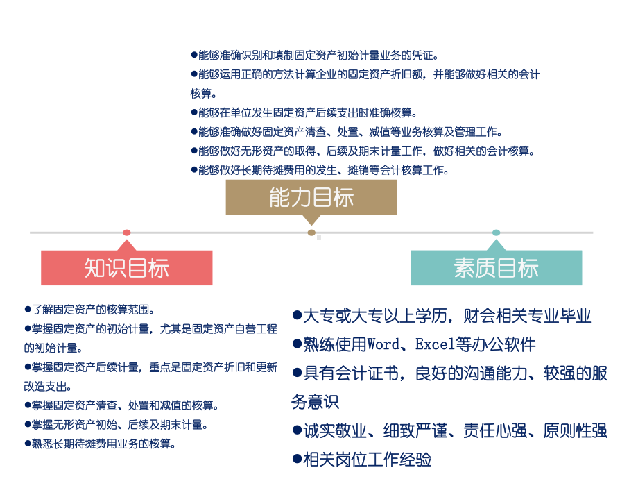 《初级会计实务》课件模块5 固定资产核算岗位业务.pptx_第3页