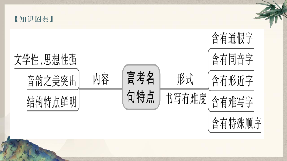 2023届高考语文一轮专题复习：名篇名句默写-读懂选准正确书写 课件.pptx_第2页