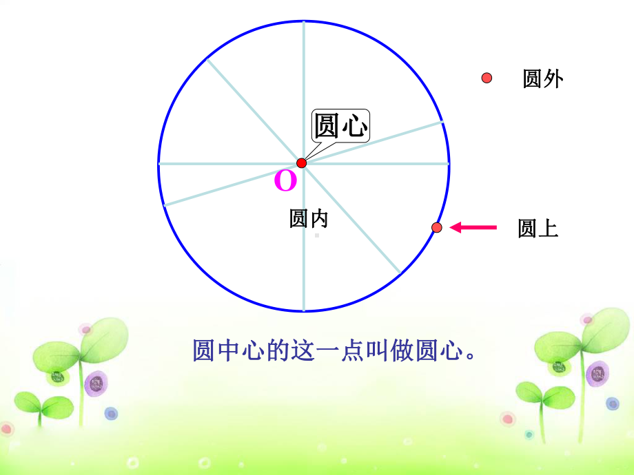 六年级数学上册课件-5.1 认识圆1-人教版(共23张PPT).ppt_第3页