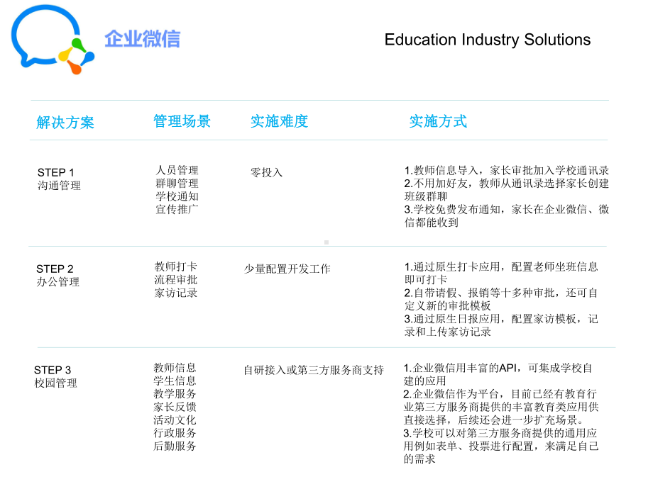 企业微信教育版-学校解决方案.ppt_第2页