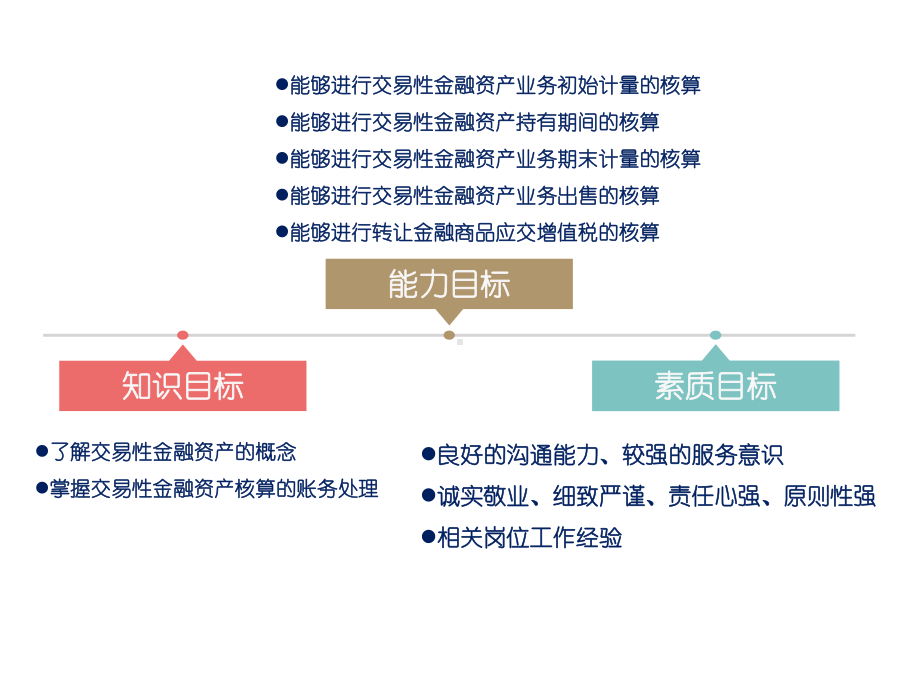 《初级会计实务》课件模块6 投资核算岗位业务.pptx_第3页