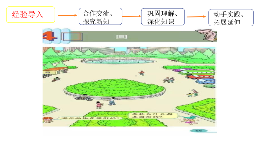 六年级数学上册课件-5.1 圆的认识-人教版(共13张PPT).pptx_第3页