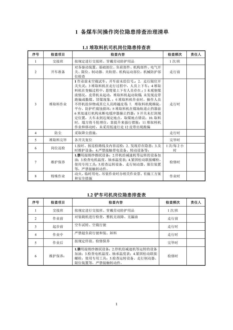 煤化工企业作业活动隐患排查清单参考模板范本.docx_第3页