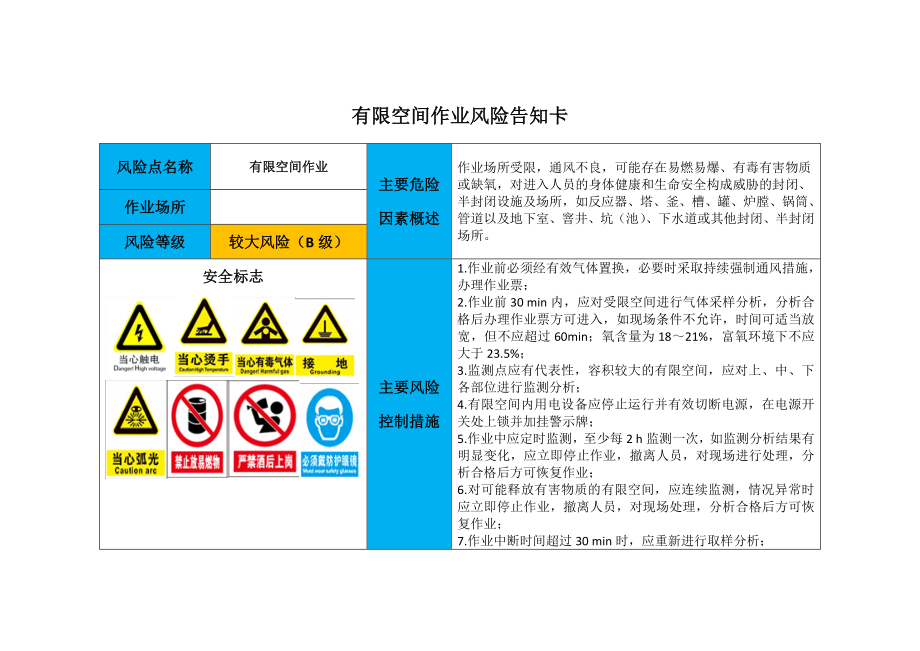 建设施工企业常见岗位安全风险告知卡参考模板范本.docx_第3页