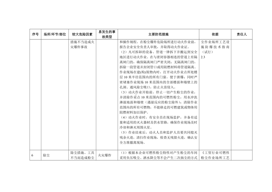 金属粉尘企业安全风险辨识分级管控清单参考模板范本.docx_第2页