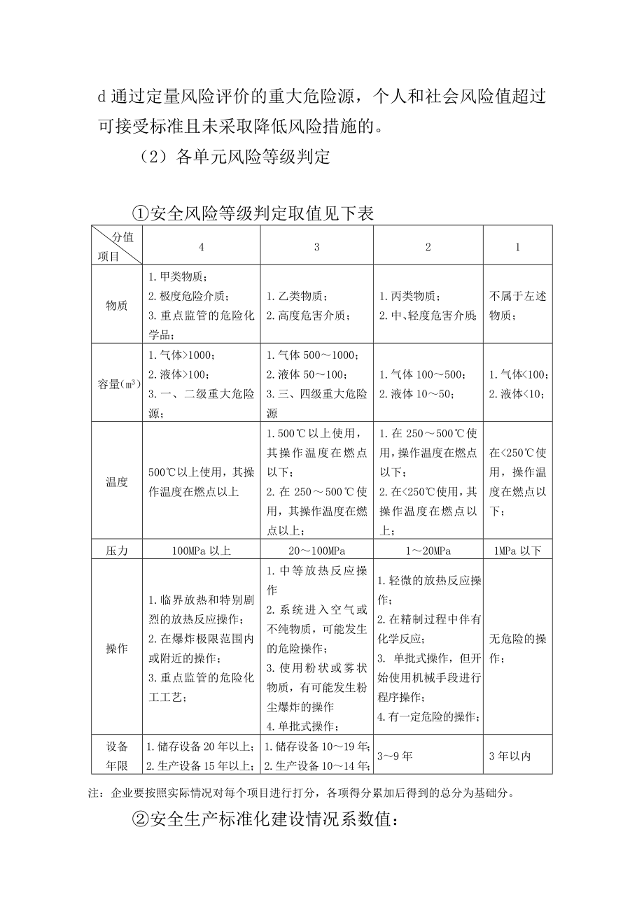 企业安全风险分级管控和隐患排查治理双重预防性体系建设工作内容和实施步骤参考模板范本.docx_第2页