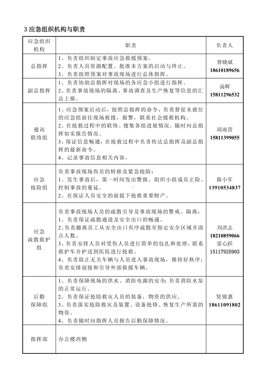 光伏事业部特气火灾应急预案参考模板范本.docx_第3页