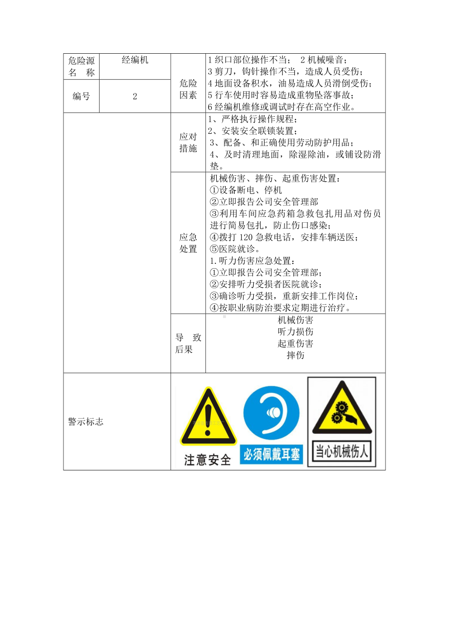 机械行业危险源告知卡汇编参考模板范本.docx_第2页