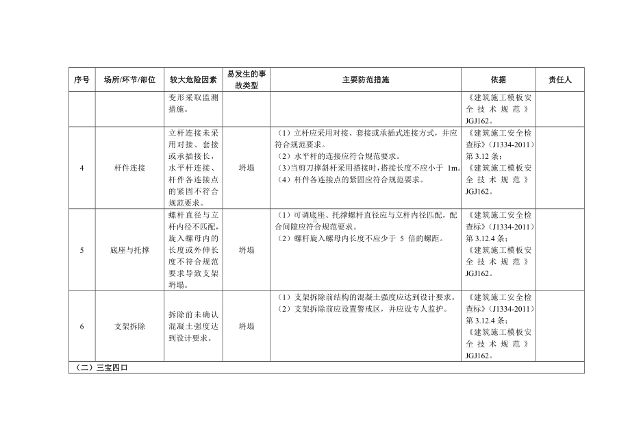 建筑施工企业安全风险清单表参考模板范本.docx_第2页