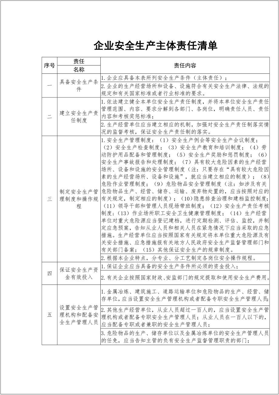 企业安全生产主体责任清单参考参考模板范本.docx_第1页