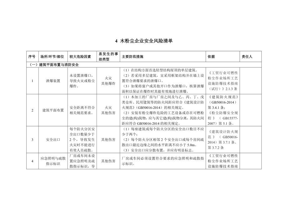 木粉尘企业安全风险清单范本参考模板范本.docx_第1页