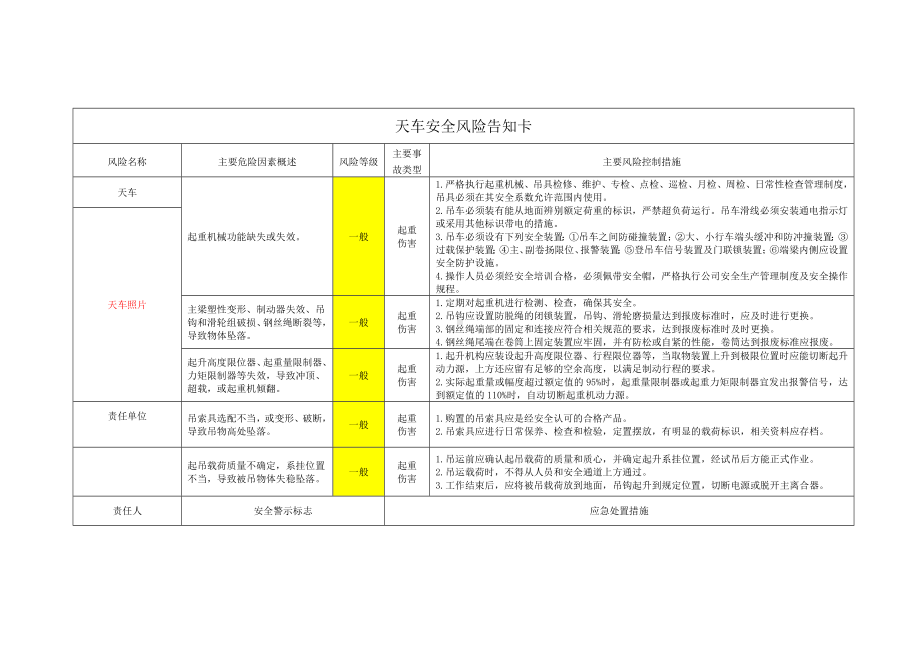 企业车间安全风险管控图告知卡参考模板范本.docx_第2页