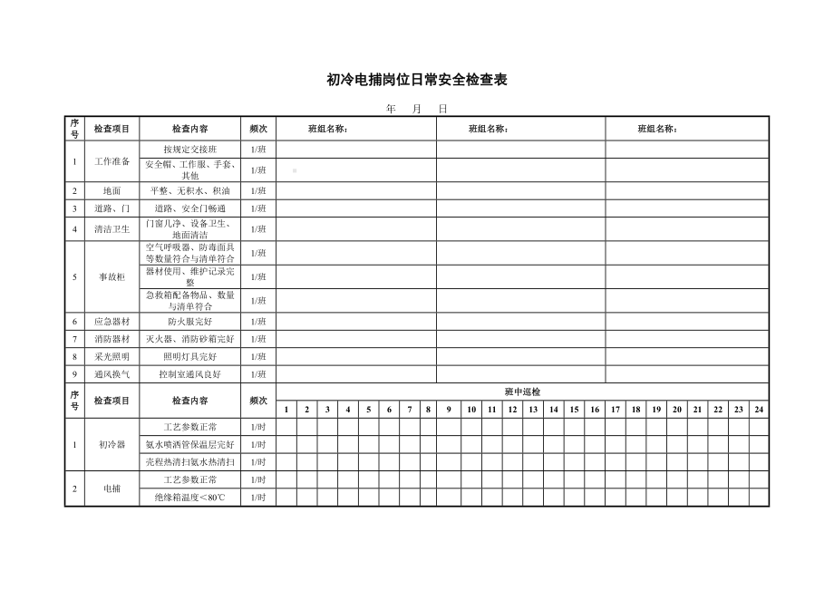 煤化工企业岗位日常安全检查表参考模板范本.docx_第3页