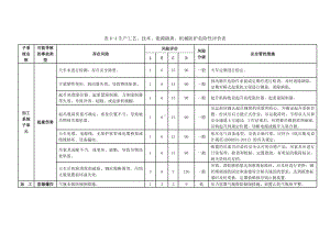 机械加工企业危险源辨识与分级管控清单参考模板范本.docx