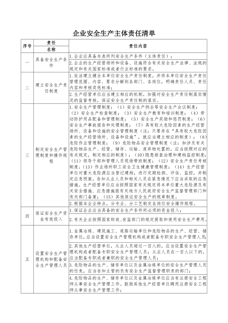 企业安全生产主体责任清单(化工)参考模板范本.docx_第1页