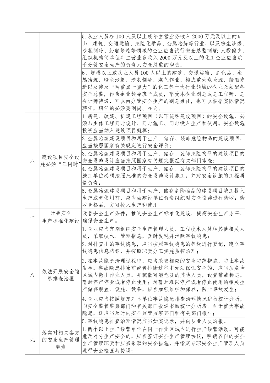 企业安全生产主体责任清单(化工)参考模板范本.docx_第2页