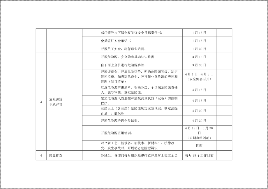 集团公司安全管理必做事项清单参考模板范本.docx_第2页