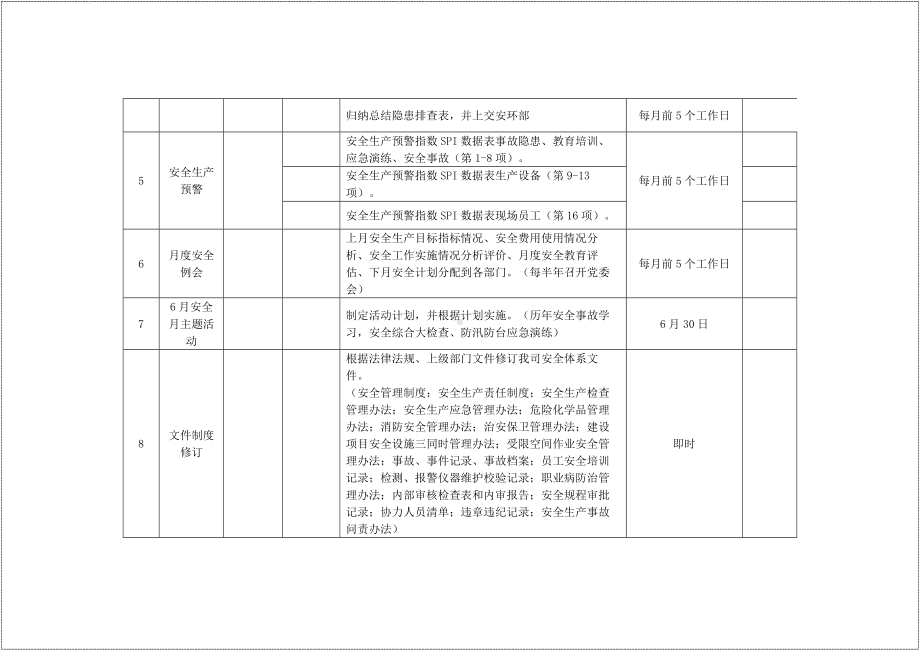 集团公司安全管理必做事项清单参考模板范本.docx_第3页