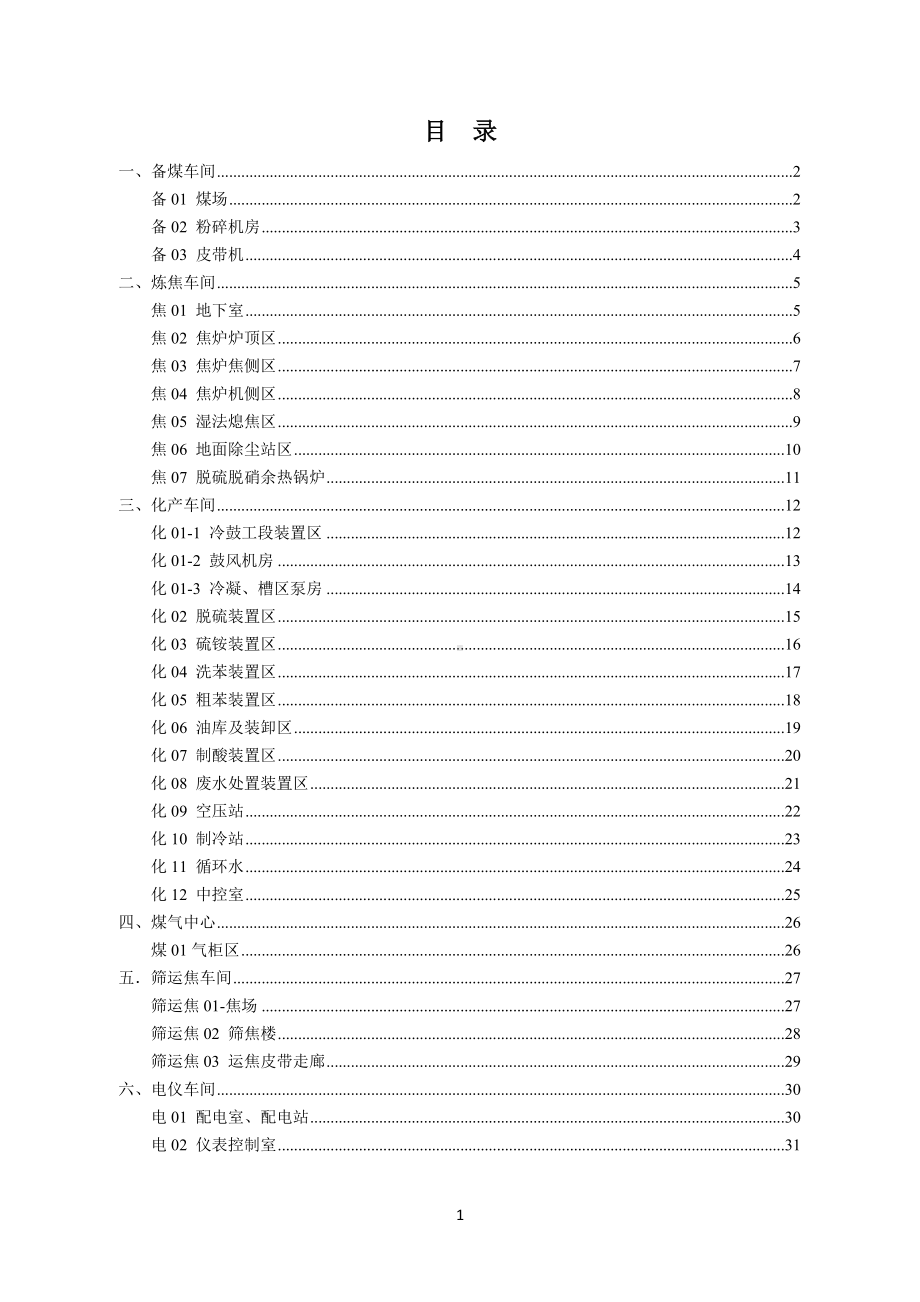 煤化工公司风险点公示栏参考模板范本.docx_第1页