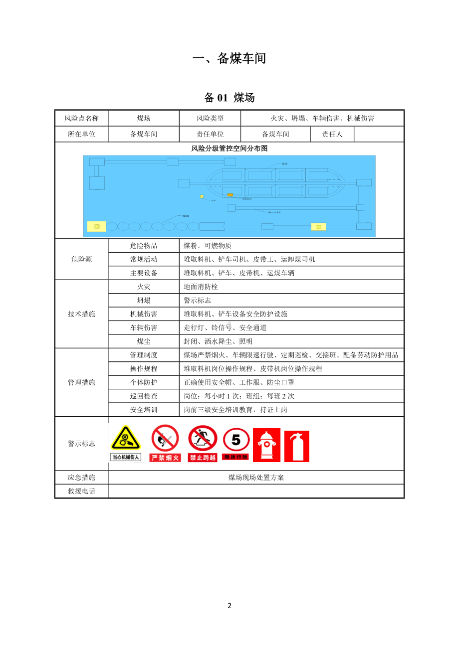 煤化工公司风险点公示栏参考模板范本.docx_第2页