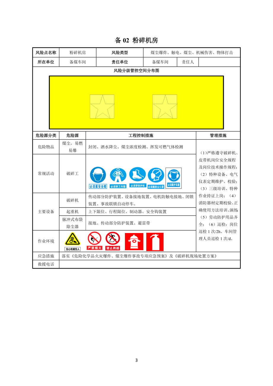 煤化工公司风险点公示栏参考模板范本.docx_第3页